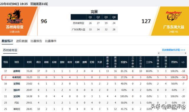 体育赛事社区-布莱克尼被指控操纵比赛!对阵广东状态失常 同伙获利近20万美金