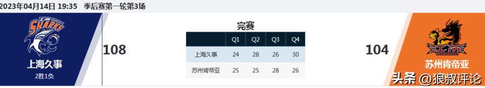 体育赛事社区-布莱克尼被指控操纵比赛!对阵广东状态失常 同伙获利近20万美金