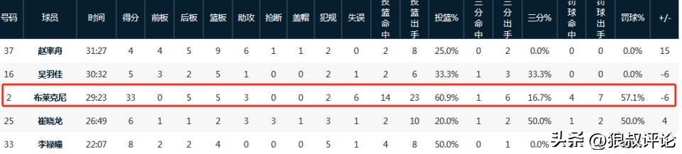 体育赛事社区-布莱克尼被指控操纵比赛!对阵广东状态失常 同伙获利近20万美金