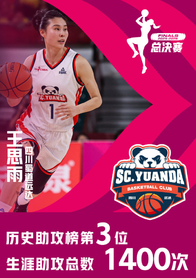 2分3分7分！女篮31岁王牌总决赛完全迷失？宫鲁鸣世界杯还能信她吗？|王思雨|四川女篮|中国女篮|WCBA|张茹_新浪体育_新浪新闻