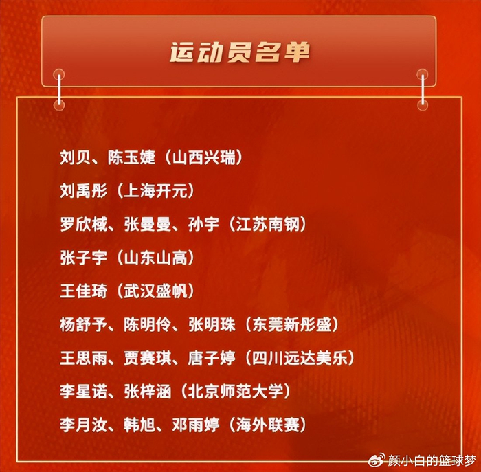 2分3分7分！女篮31岁王牌总决赛完全迷失？宫鲁鸣世界杯还能信她吗？|王思雨|四川女篮|中国女篮|WCBA|张茹_新浪体育_新浪新闻
