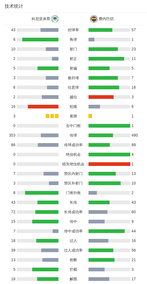 万搏体育官网投注-费内巴切3-0大胜科尼亚体育，弗雷德双响，阿奇-布朗破门